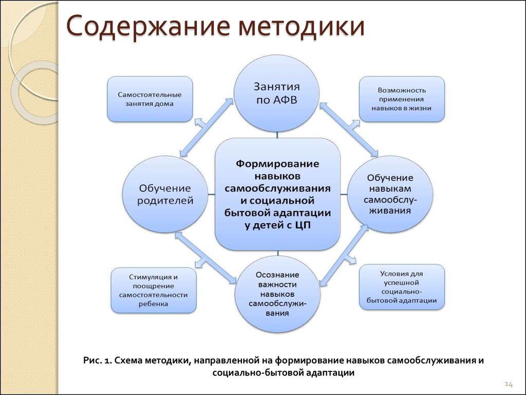 Формирование навыков самообслуживания и социально-бытовой адаптации у детей  с церебральным параличом - презентация онлайн