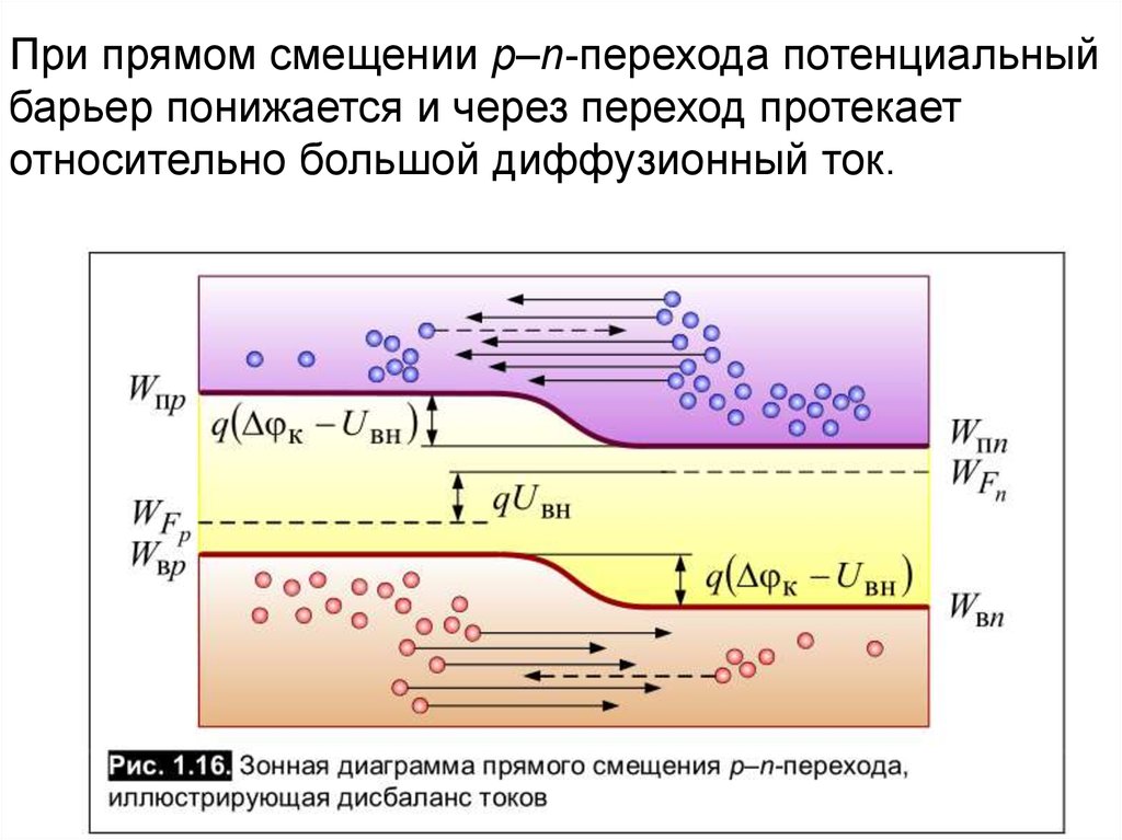 Переходы возможные