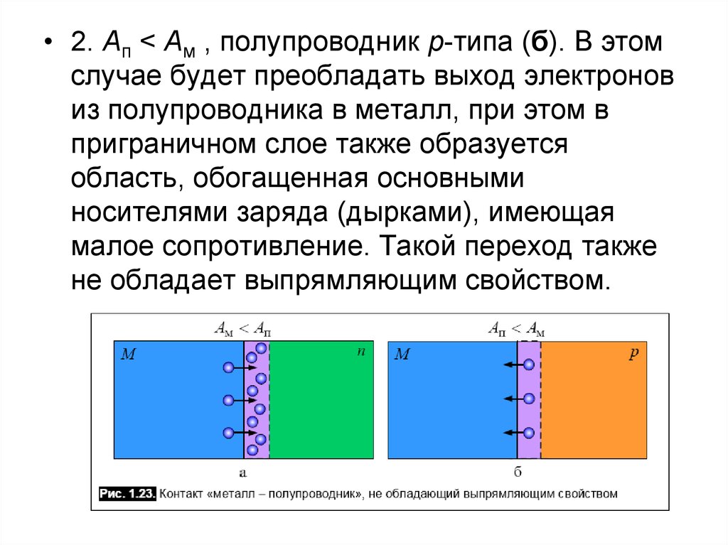 P n переход характеристики