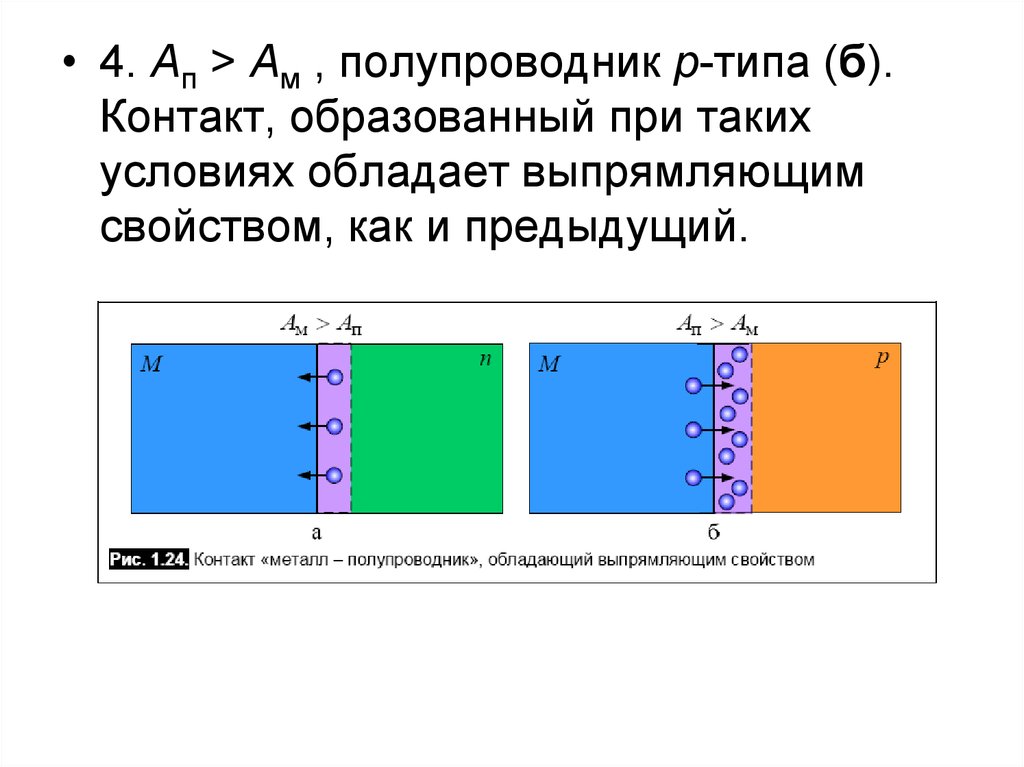 P n переход характеристики