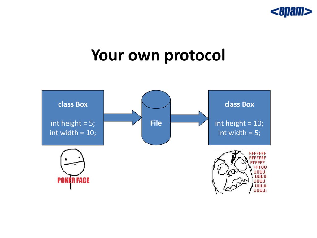 Your own protocol