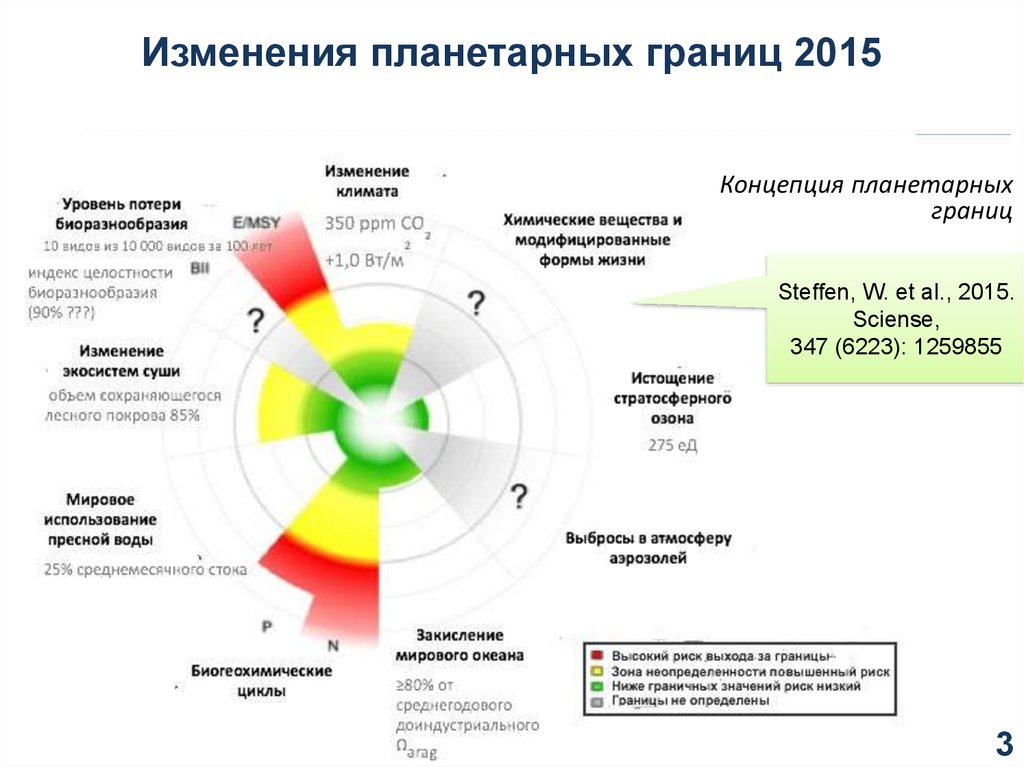 Изменить границы