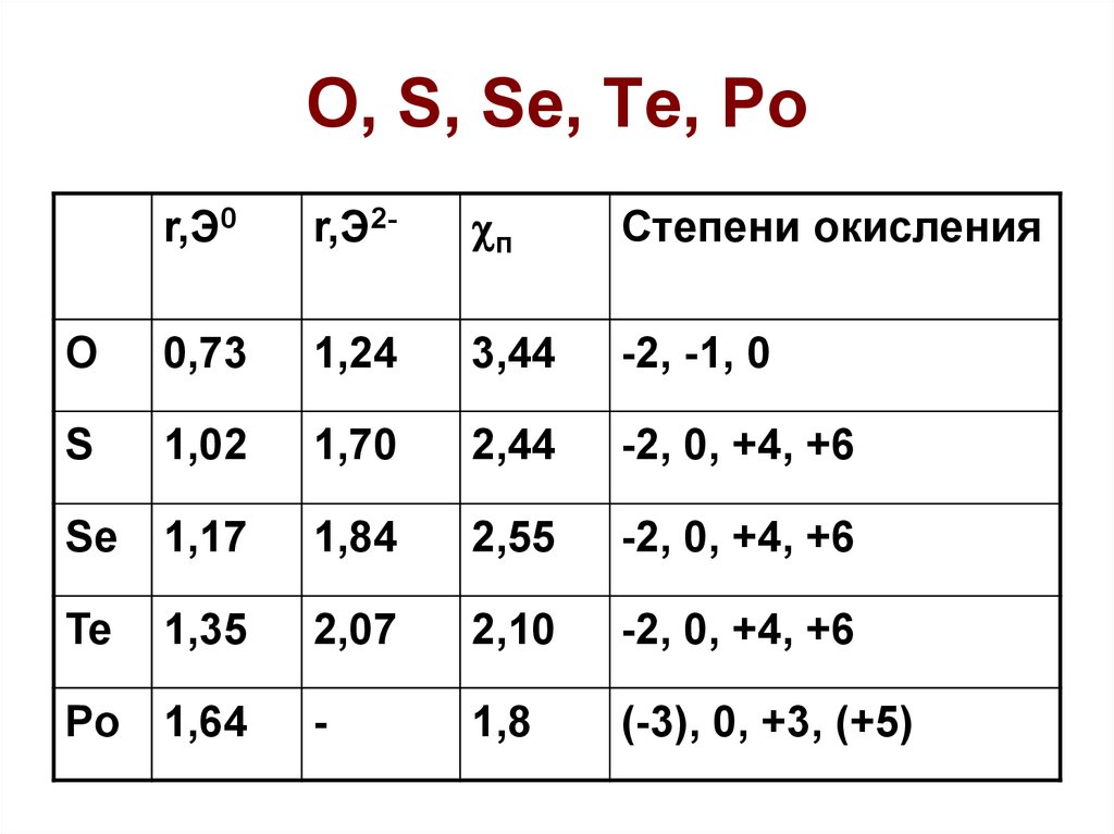 В ряду элементов o s se te. В ряду химических элементов o s se te. Степень окисления 6а группы. Степени окисления халькогенов. O, S, se, te, po относятся к элементам.