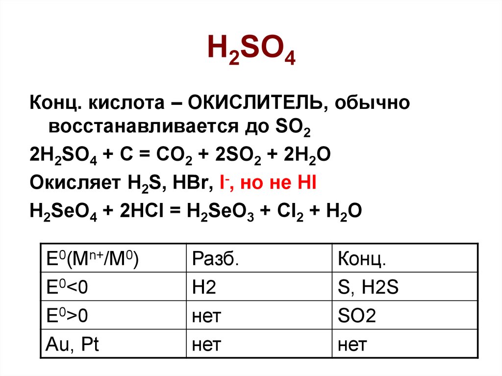 H2so4 hi hbr. C+h2so4 разб. C+h2so4 конц. So2 h2so4 конц. Cu h2so4 конц.