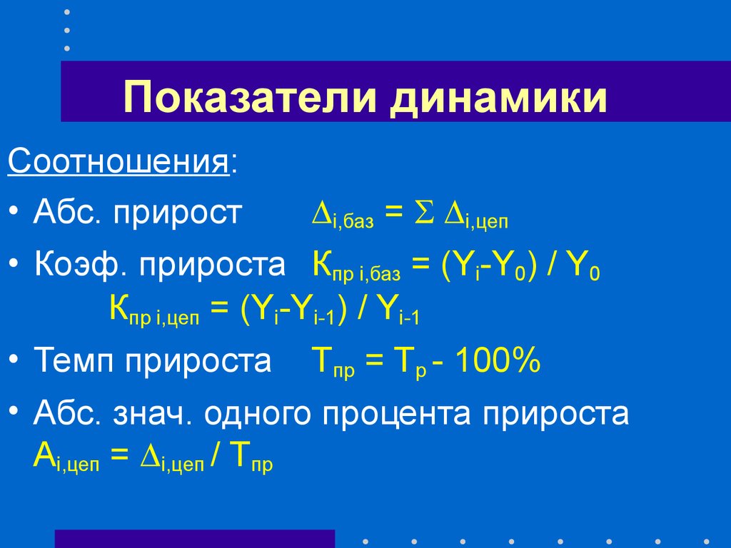 Метод динамики средних. Динамика для презентации. Показатели динамики. Виды динамики презентацию. АБС прирост.