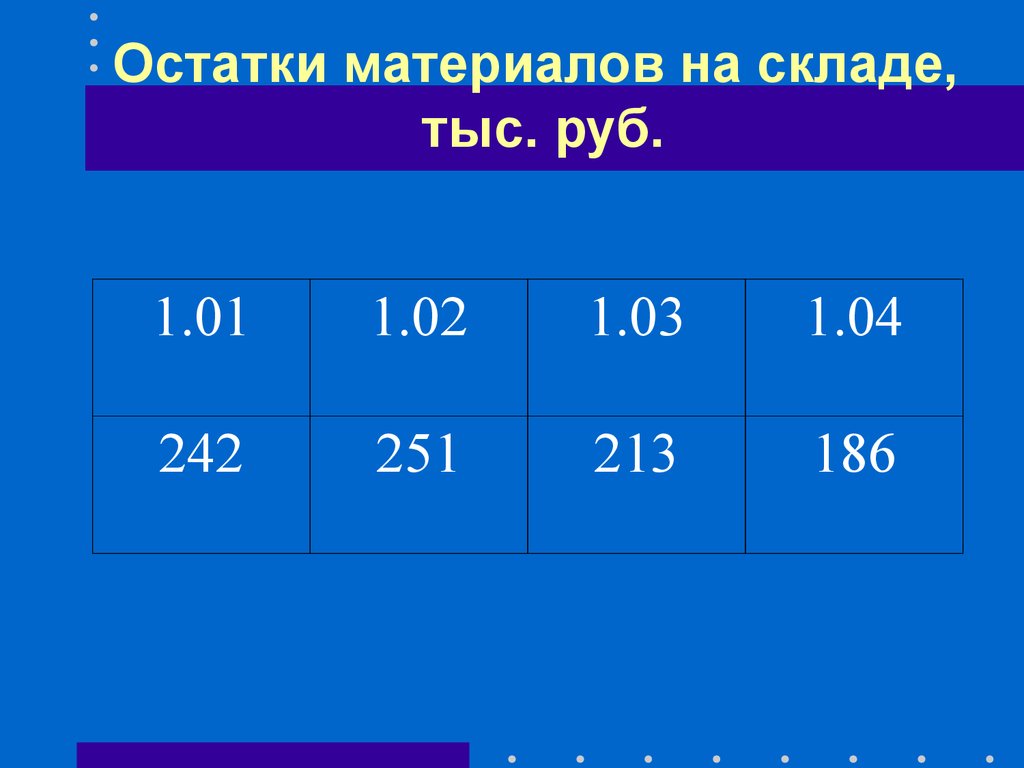 Оставшиеся материалы