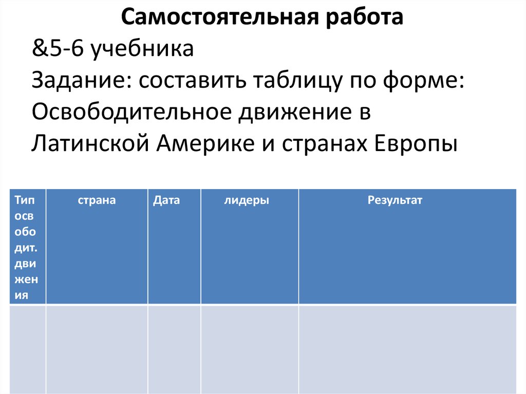 Латинская америка нелегкий груз независимости план