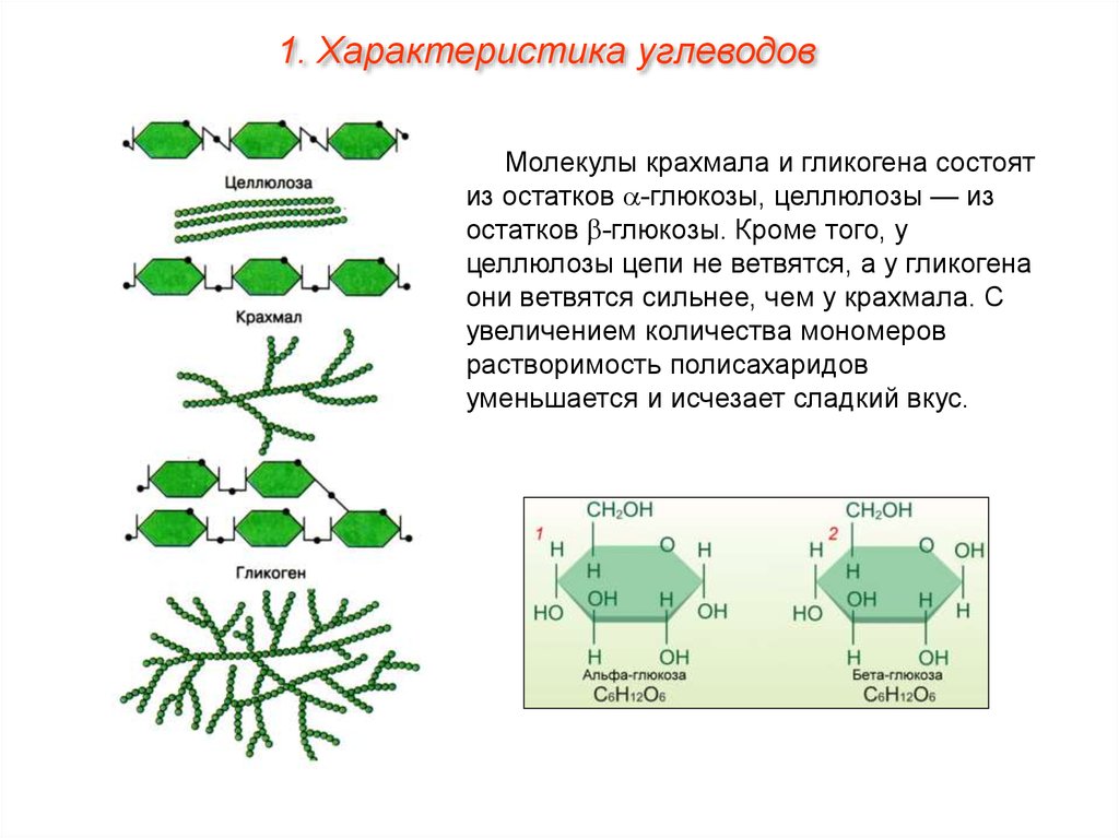 Углеводы рисунок молекулы