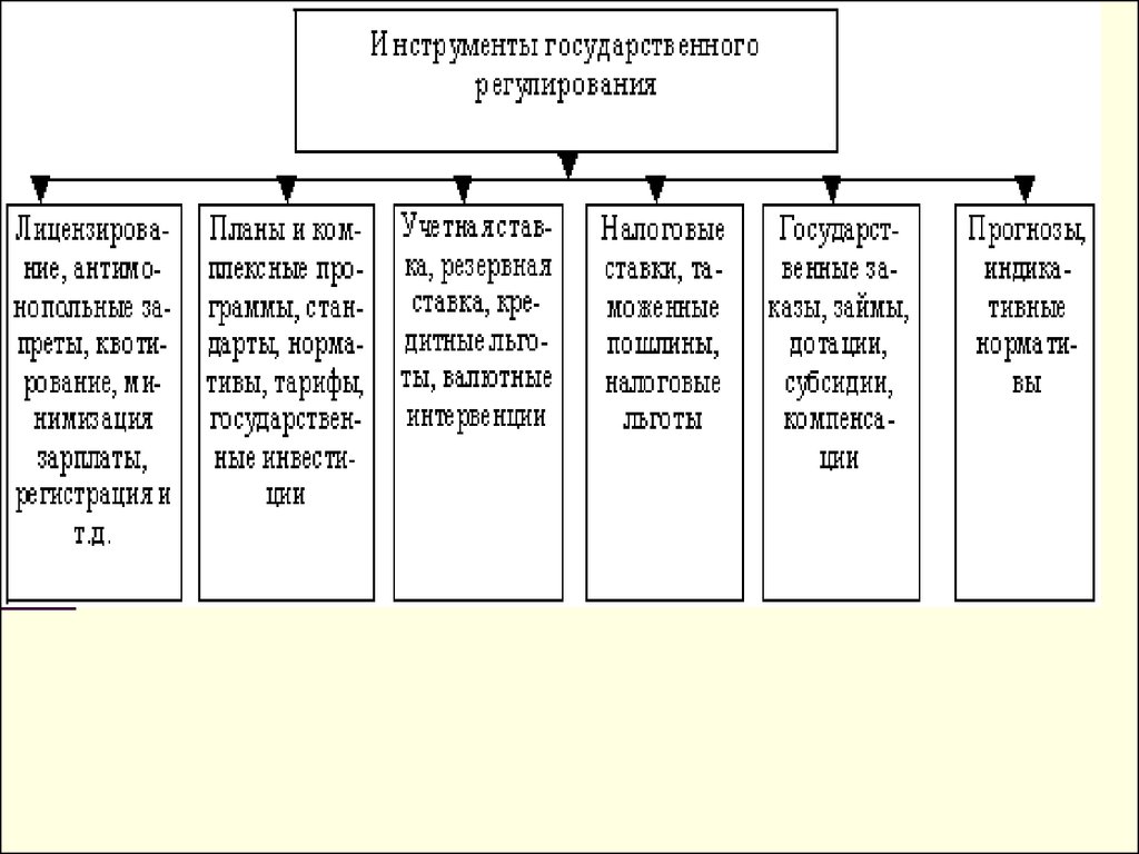 Какие выделяют экономические политики