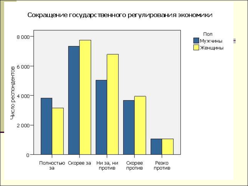 Государственное регулирование цен экономика