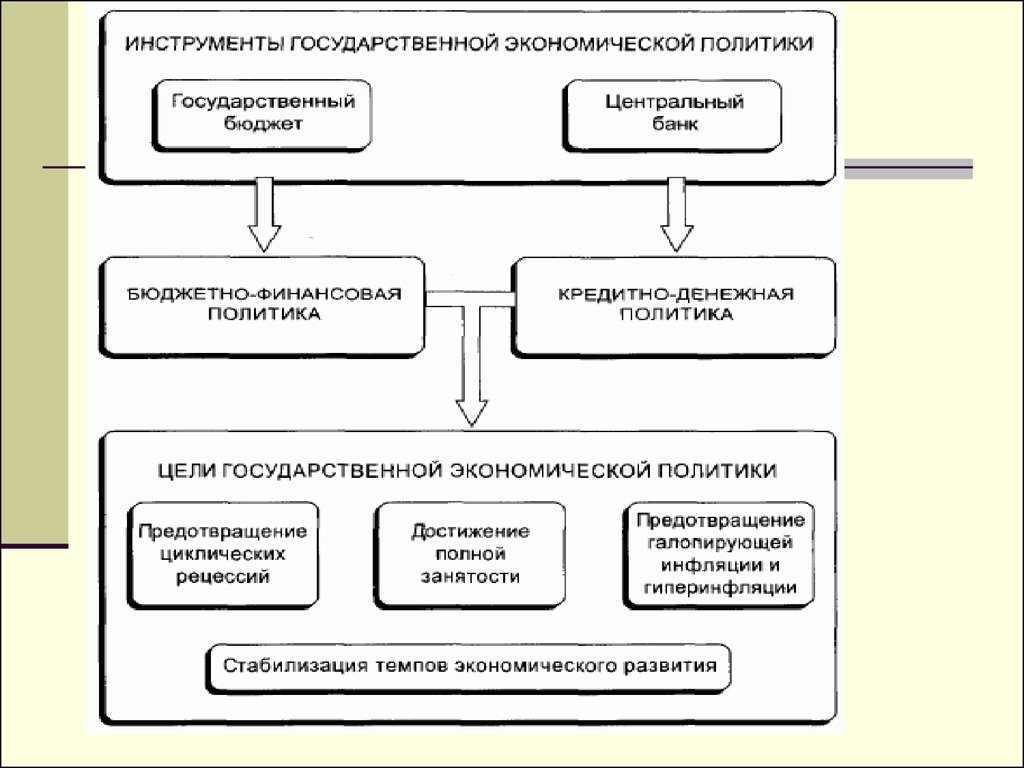 Инструменты политики государства. Таблица инструменты гос эконом политики. Инструменты гос экономической политики таблица примеры влияние. Инструменты государственной экономической политики примеры влияние. Инструменты государственной экономической политики таблица.