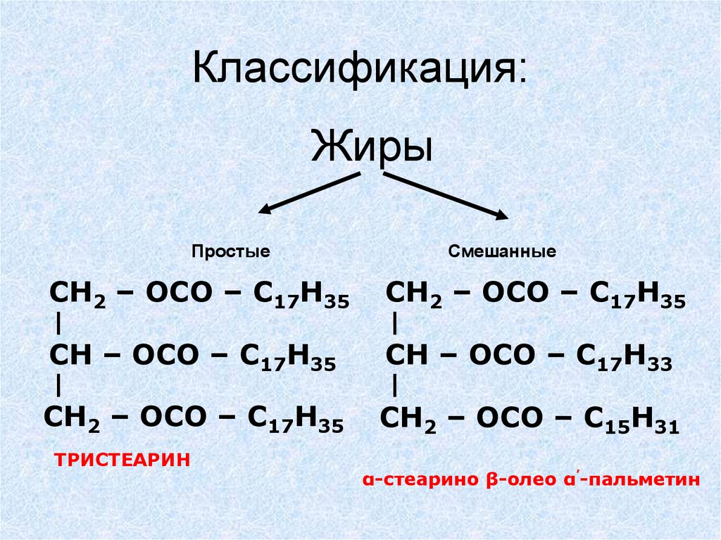 Простые жиры. Сложные эфиры жиры классификация. Простые и смешанные жиры. Простые жиры пример.