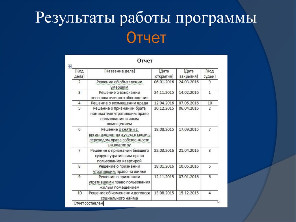 План работы главного бухгалтера на месяц образец