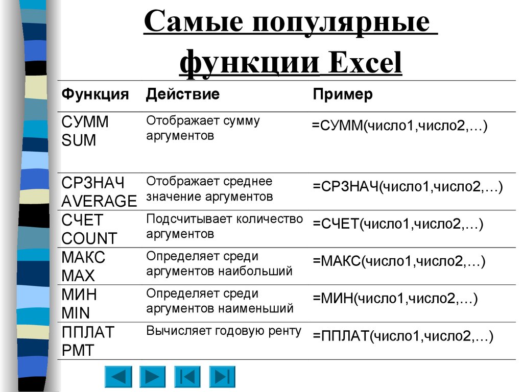 Из перечисленных функций. Встроенные функции excel. Основные встроенные функции. Категории встроенных функций в эксель. Встроенные функции категории.