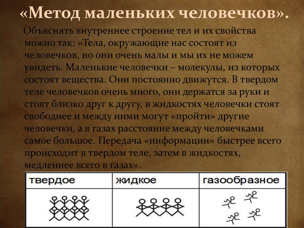 Картинки маленьких человечков триз