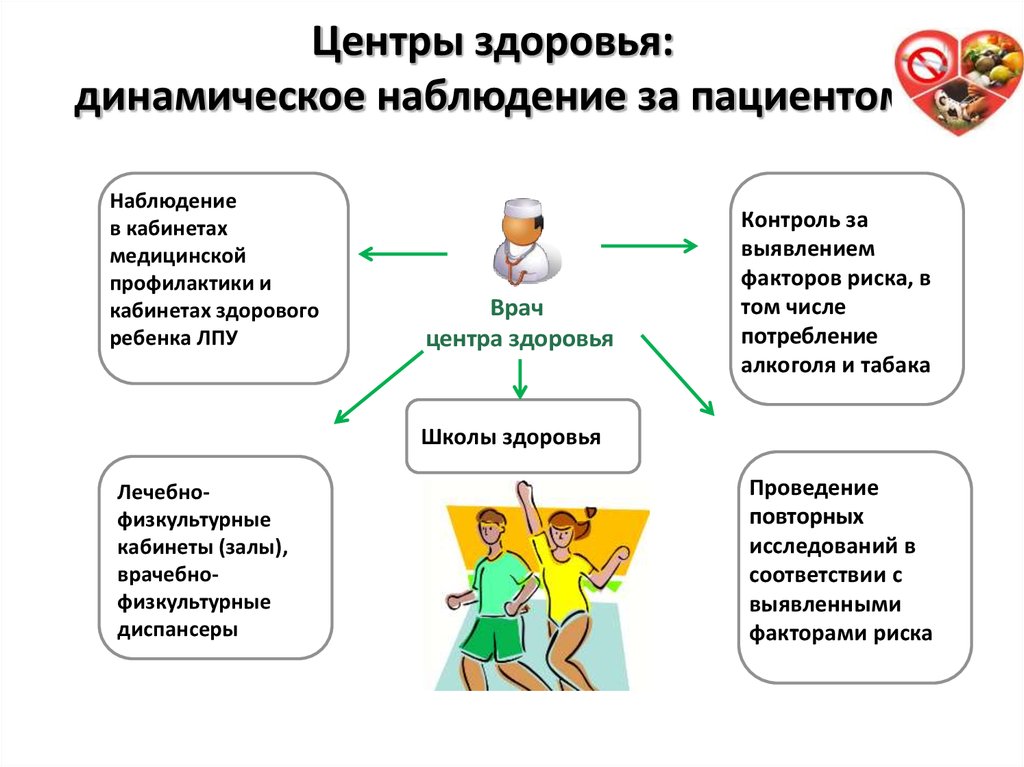 Центр профилактики общественного здоровья