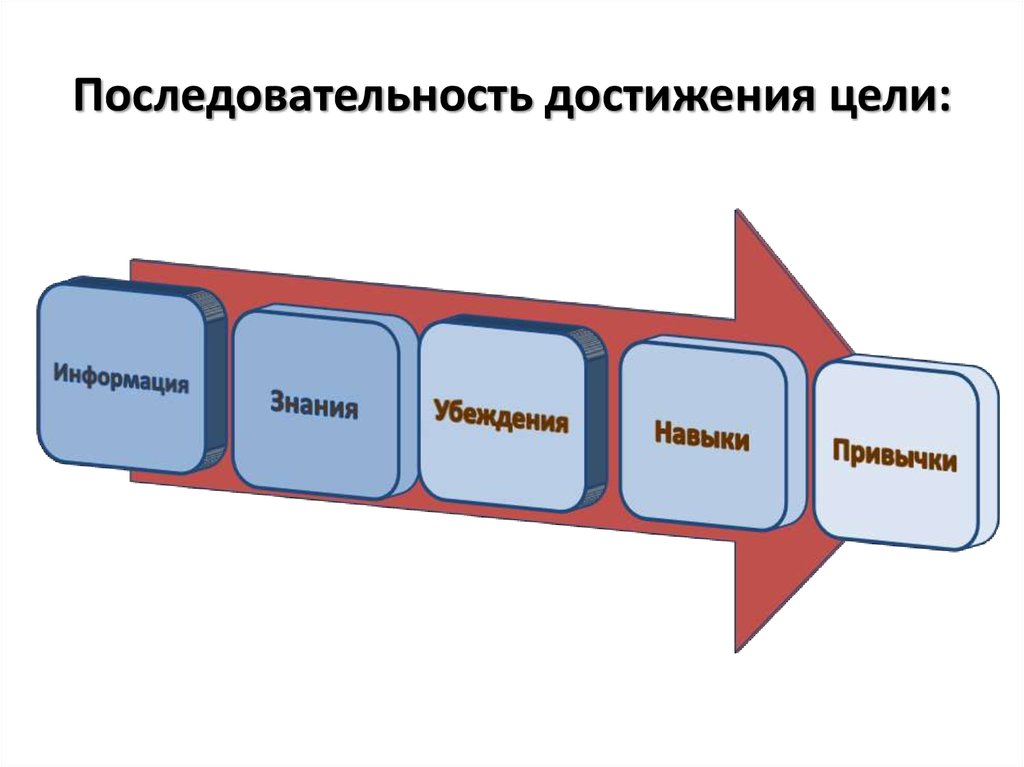 Последовательность картинки для презентации