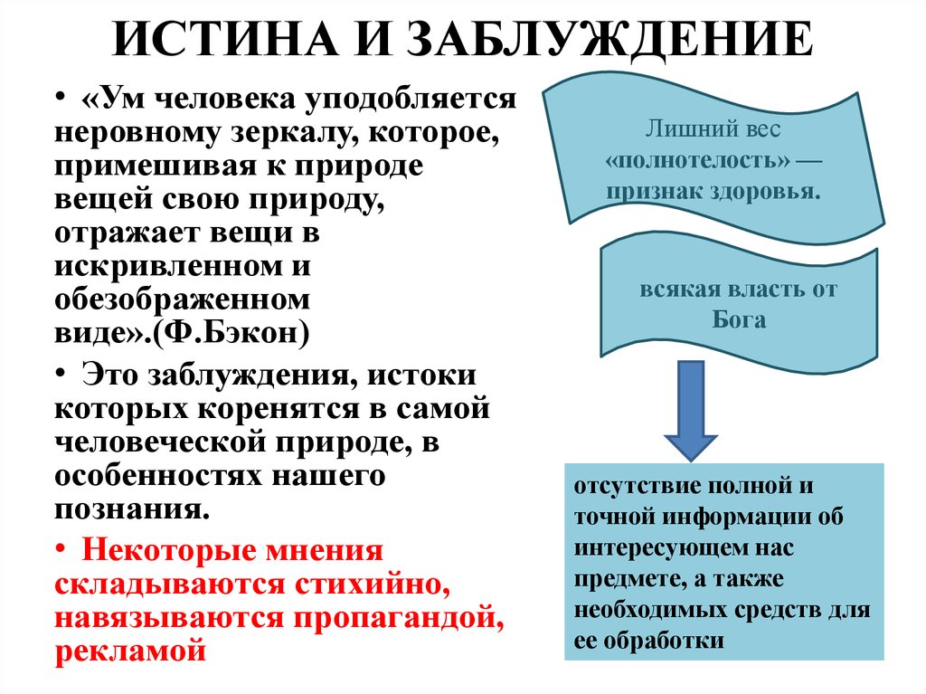 Истина и заблуждение критерии истины презентация