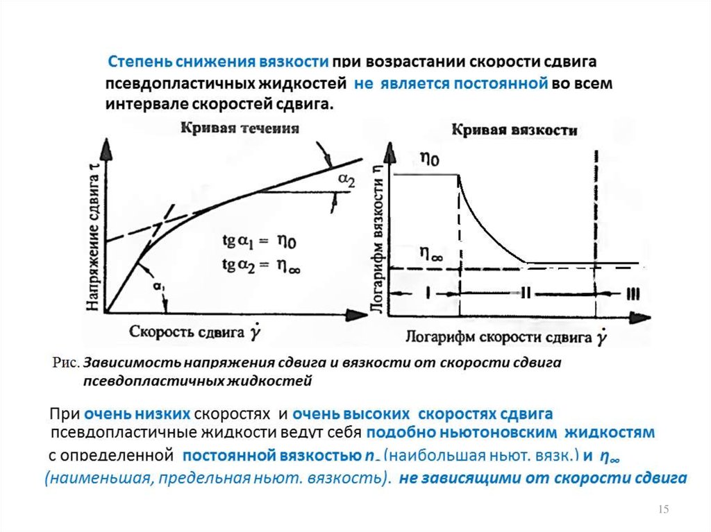 Зависимость течения. Напряжение сдвига от скорости сдвига. Зависимость скорости сдвига от напряжения сдвига. Вязкость от напряжения сдвига. Реологические состояния полимеров.