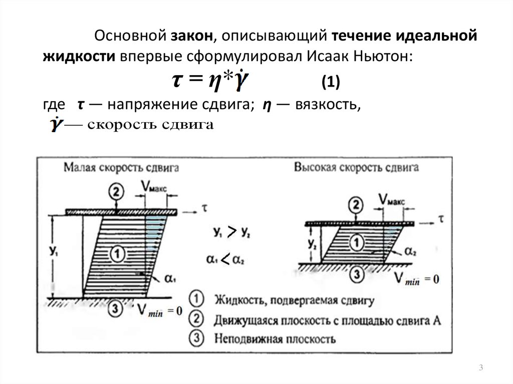 Закон жидкости. Законы течения идеальной жидкости. Основные физические законы течения жидкостей. Закономерности течения идеальной жидкости. Сдвиговые напряжения жидкости.