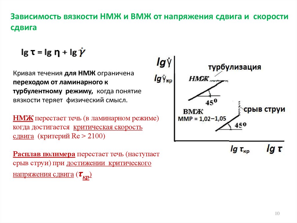 Напряжение течения. Зависимость вязкости от скорости сдвига. Зависимость скорости сдвига от напряжения сдвига. Эффективная вязкость от скорости сдвига. Зависимость напряжения от скорости сдвига вида характеризует.