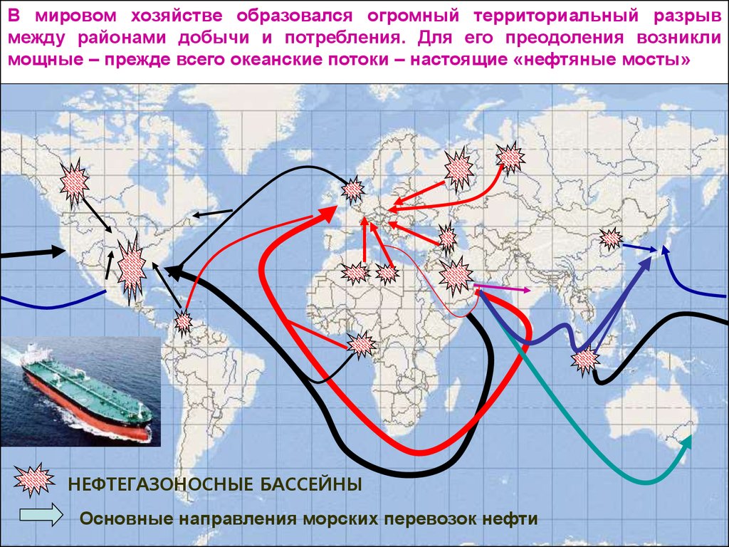 Основные направления грузопотоков нефти газа угля