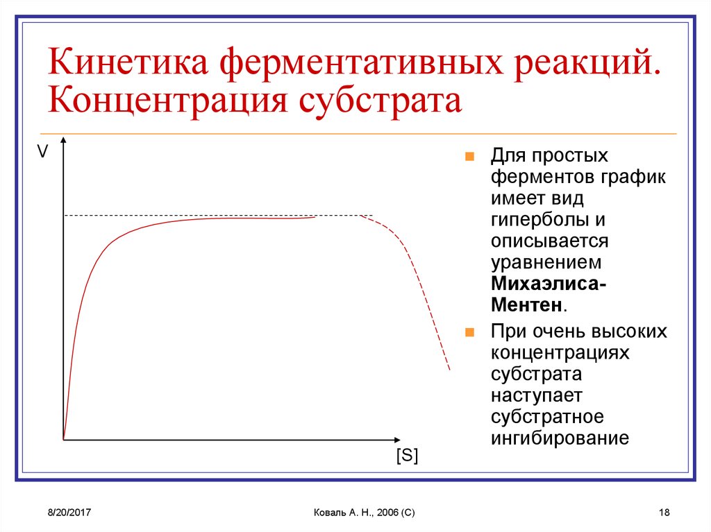 Презентация кинетика ферментативных реакций