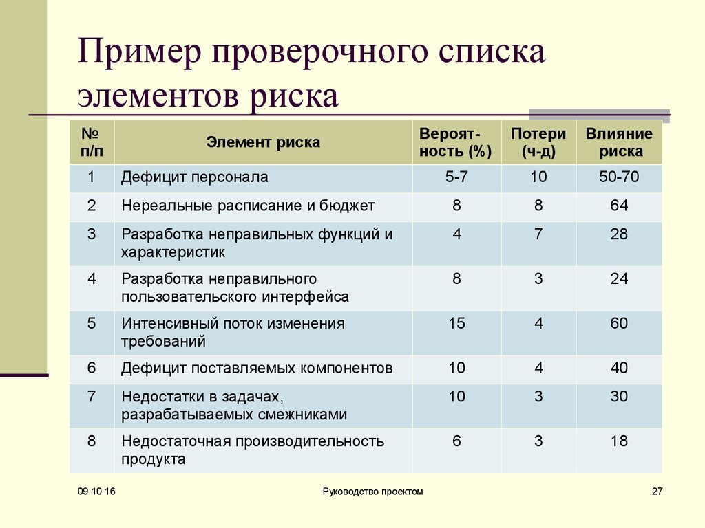 Контрольный образец по кд