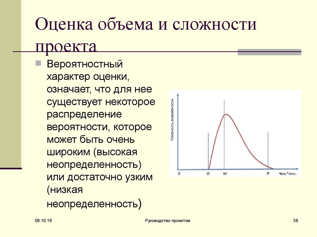 Оцените объем. Оценка сложности проекта. Оценка объема работ. Общая оценка сложности проекта. Вероятностный характер это.