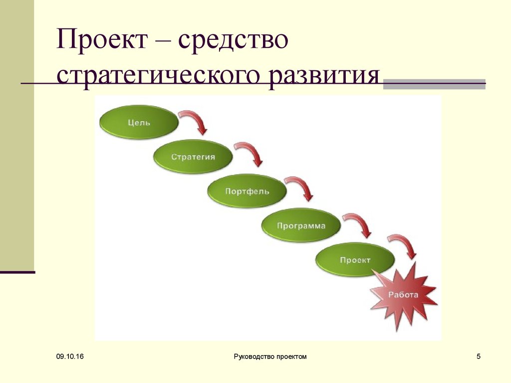 Средства в проекте