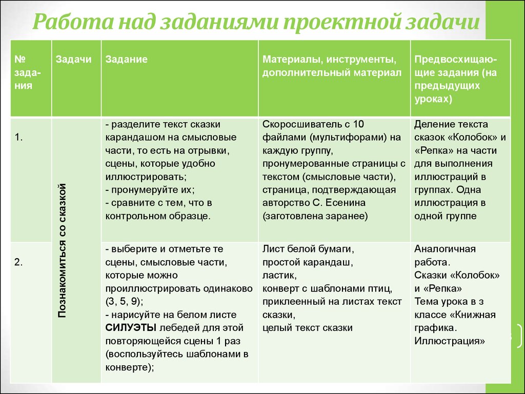 Images ЧЕМ ОТЛИЧАЕТСЯ ЦЕЛЬ ОТ ЗАДАЧИ