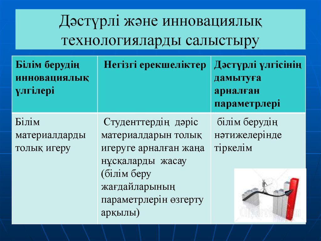 Білім беру технологиялары презентация