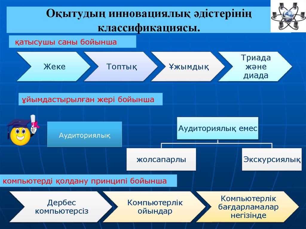 Заманауи сабақ презентация