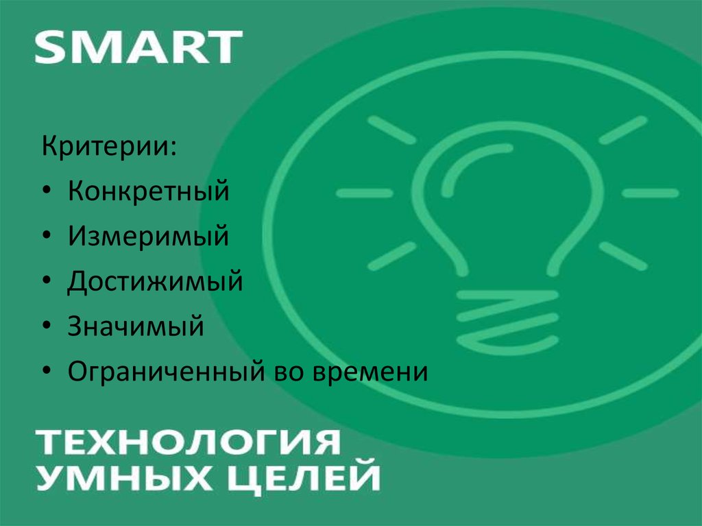 Что значит ограниченная карта. Критерии Smart. Критерии планирования. З описать свои цели конкретные измеримые достижимые.