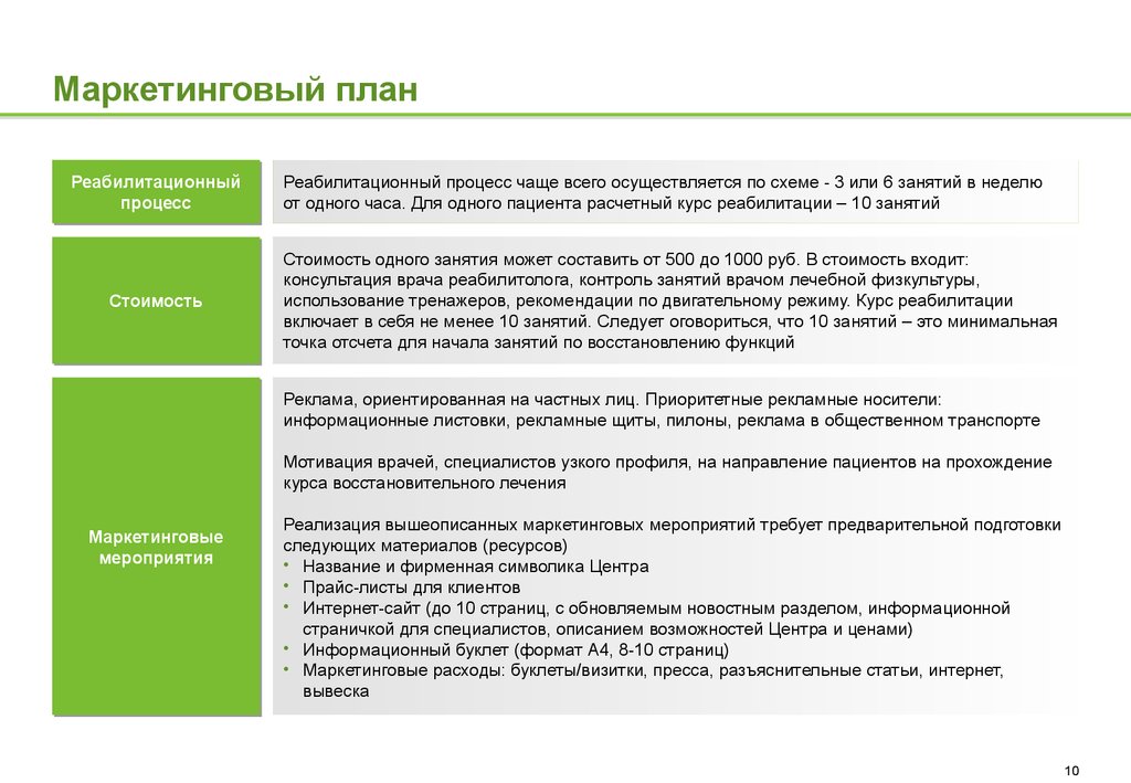 План развития медицинской организации образец