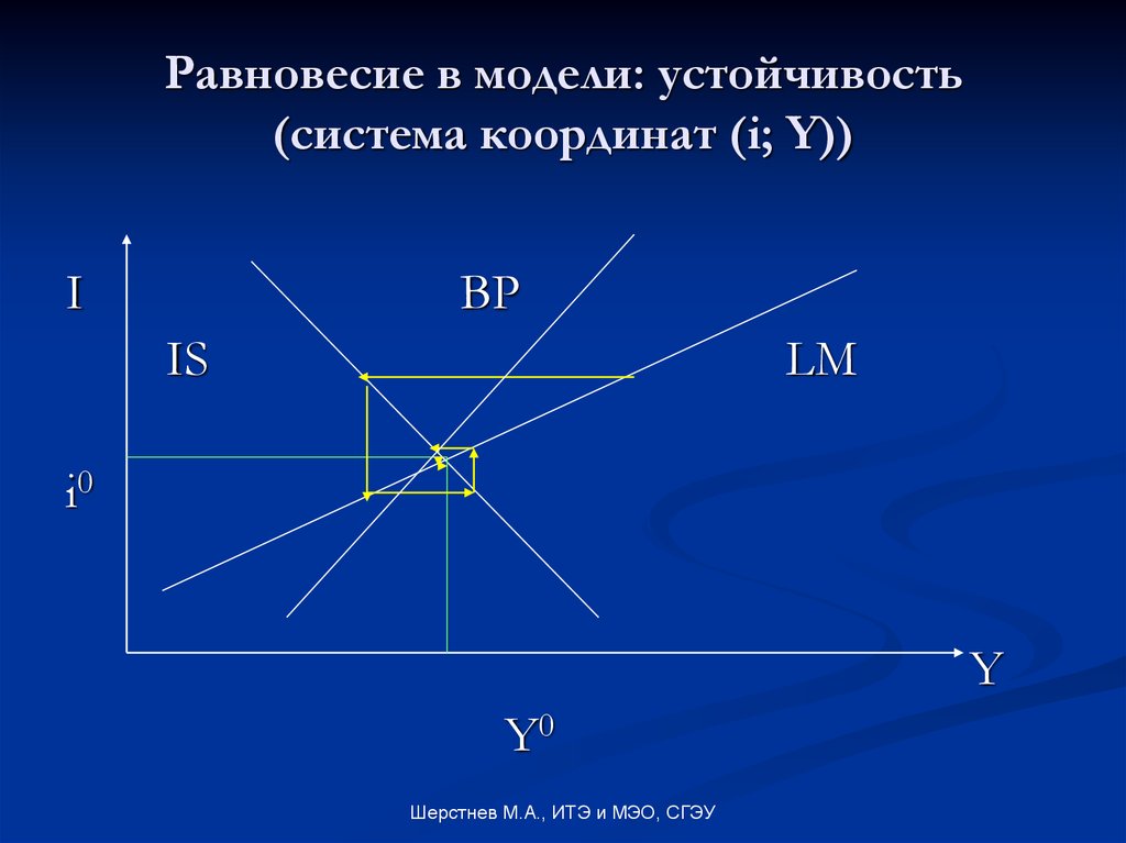 Модель манделла флеминга презентация