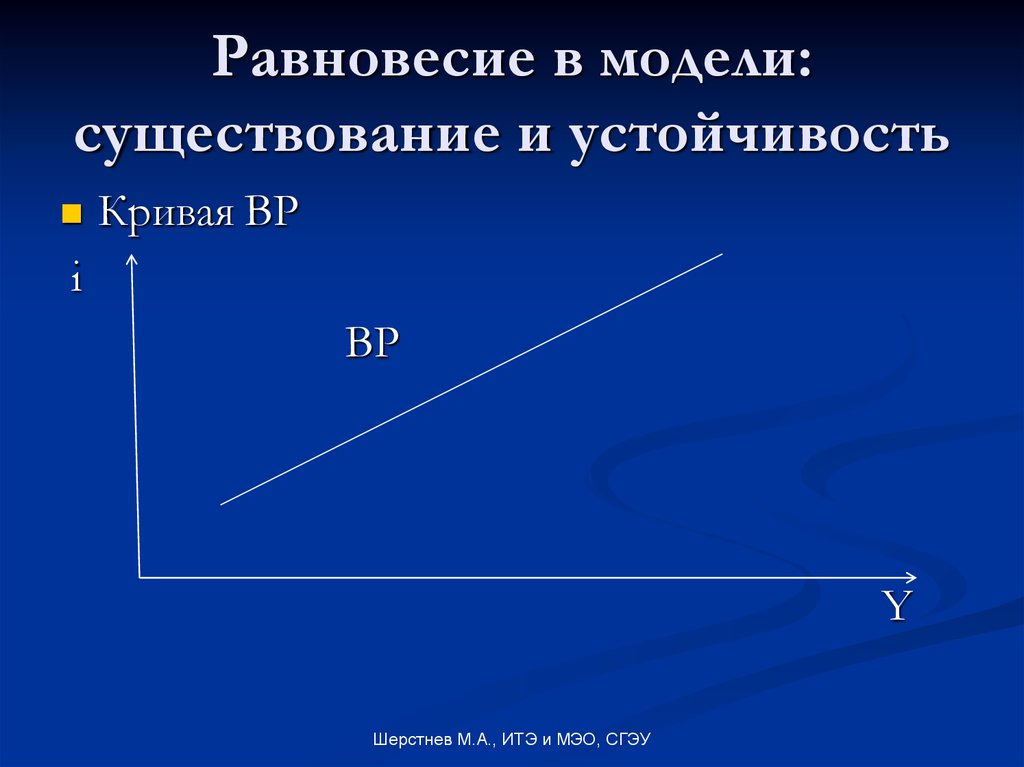 Равновесие в открытой экономике презентация