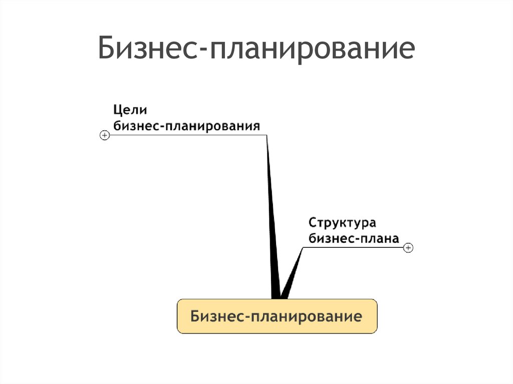 Цели бизнес планирования