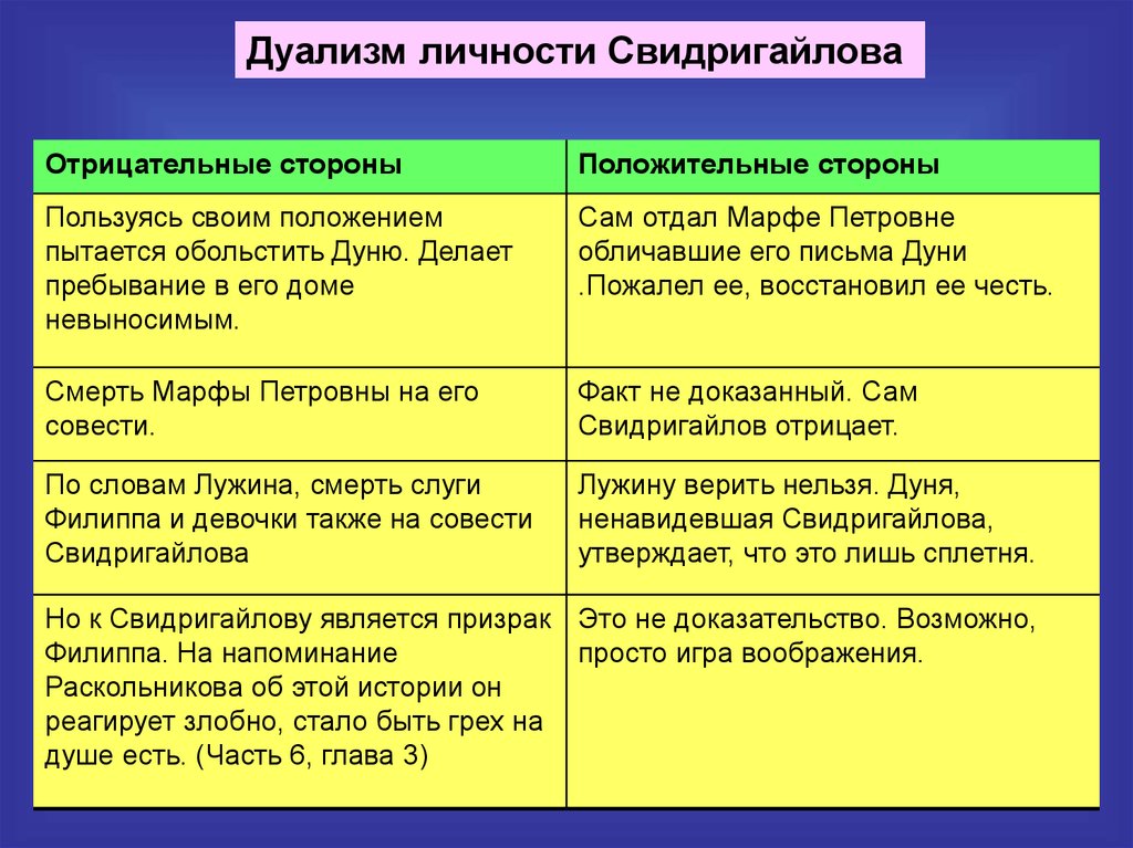 Почему лужина называют двойником родиона раскольникова. Теория Свидригайлова и Раскольникова сравнение. Сходство теории Свидригайлова и Раскольникова. Теория Раскольникова и Свидригайлова. Сопоставление Раскольникова и Свидригайлова.