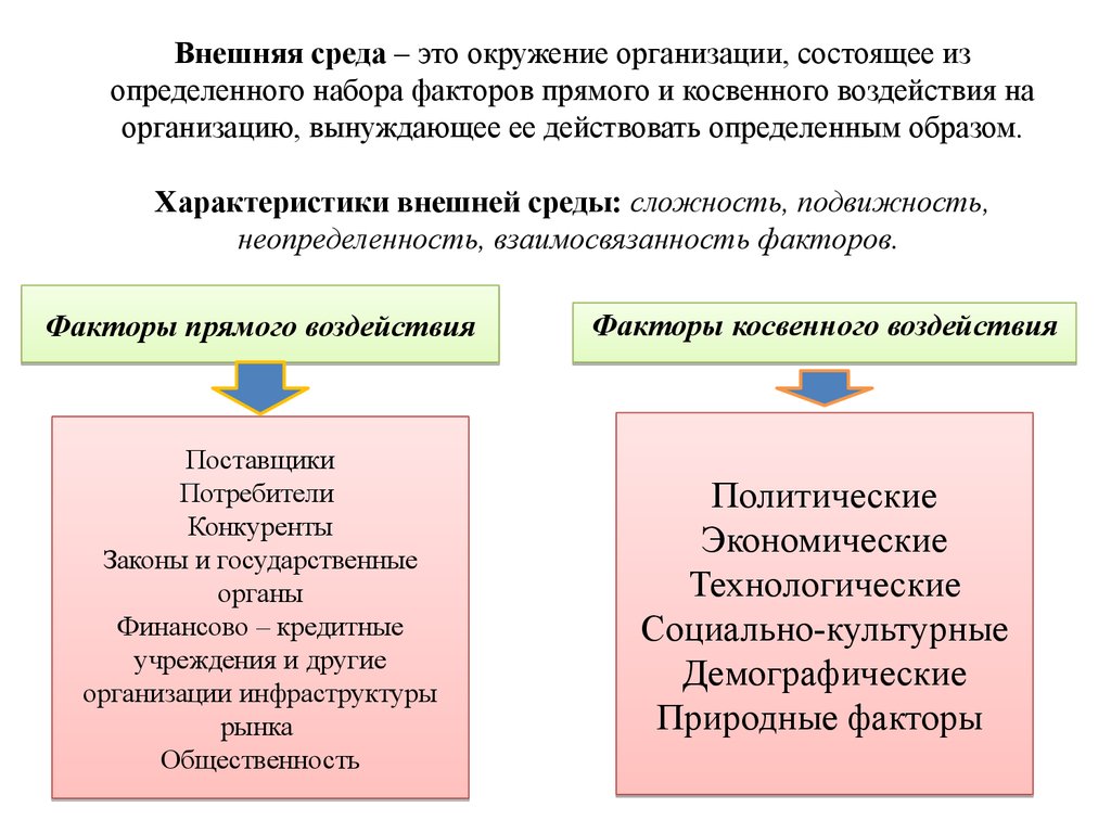 Характеристики внешней среды. Внешняя среда организации факторы среды прямого воздействия. Факторы внешней среды прямого и косвенного воздействия. Факторы воздействия внешней среды. Внешняя среда организации среда прямого и косвенного воздействия.