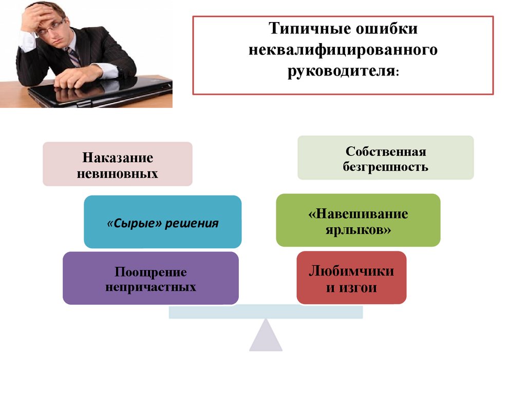 Ошибки руководителя. Типичные ошибки начальника. Наказание невиновных поощрение непричастных. Типичные ошибки в управлении. Типовые ошибки руководителей.