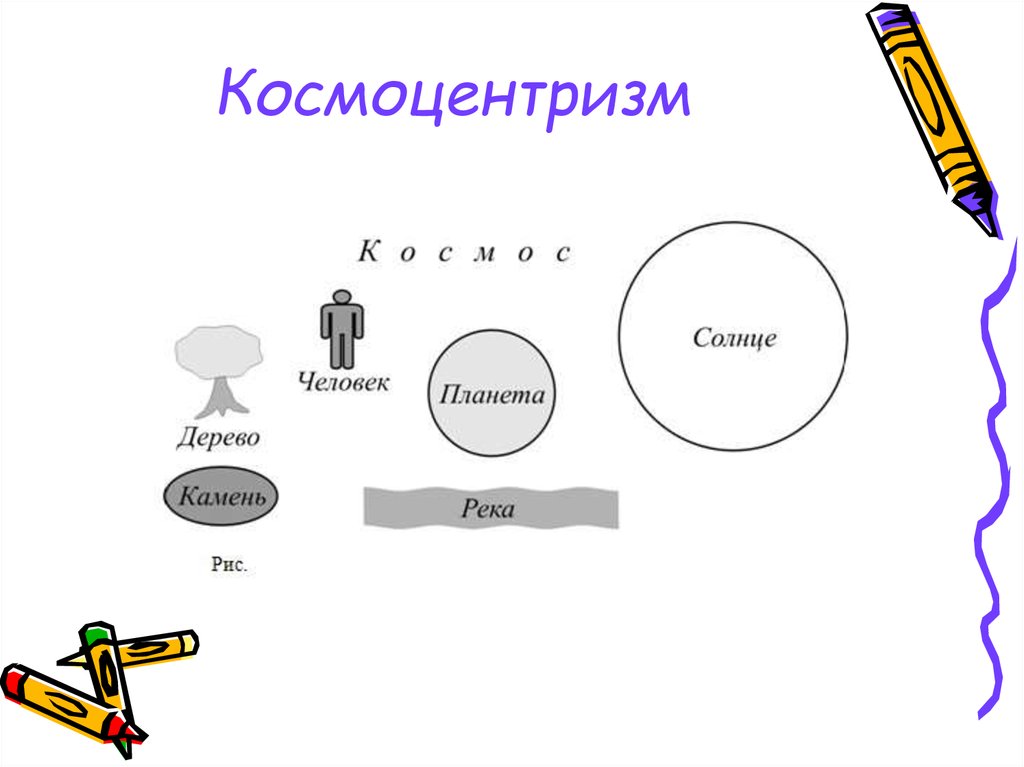 Космоцентризм как научная картина мира