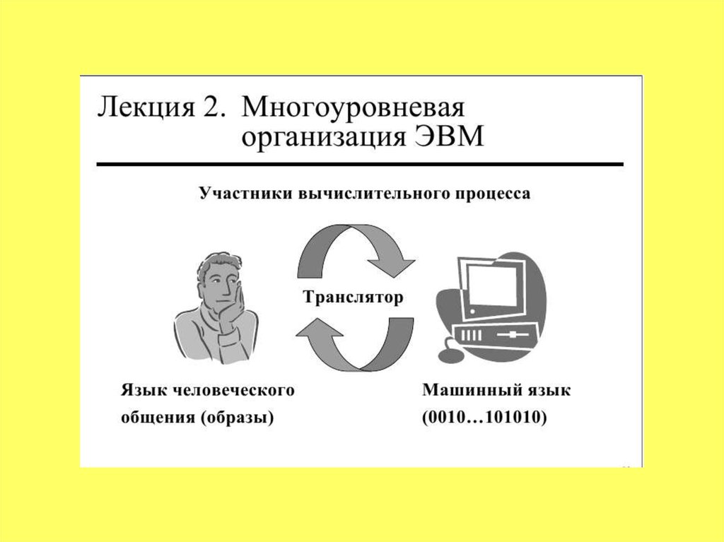 Организация эвм. Много уровенавая организация ЕВМ. Многоуровневая организация ЭВМ. Многоуровневая организация ЭВ. Многоуровневая организация вычислительных процессов.