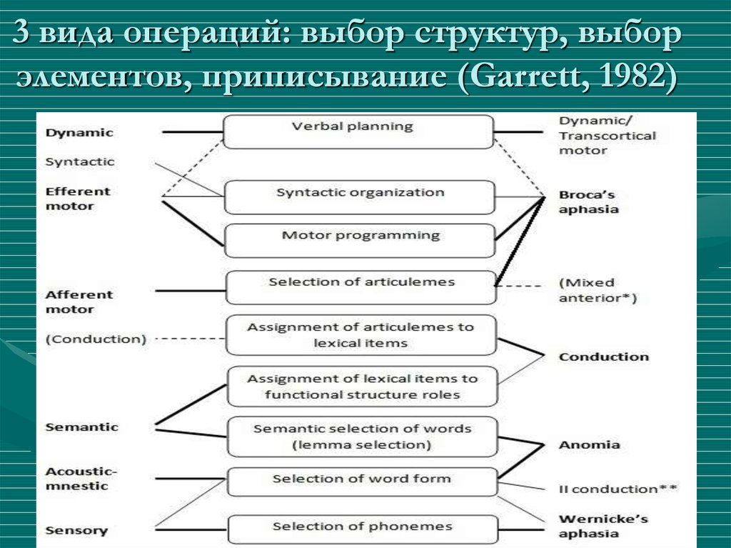 Выбор структур. Структура выборов. Выбор структуры управления. Операция прямого выбора компонентов структурно выбора. Первая разновидность — структура выбора.