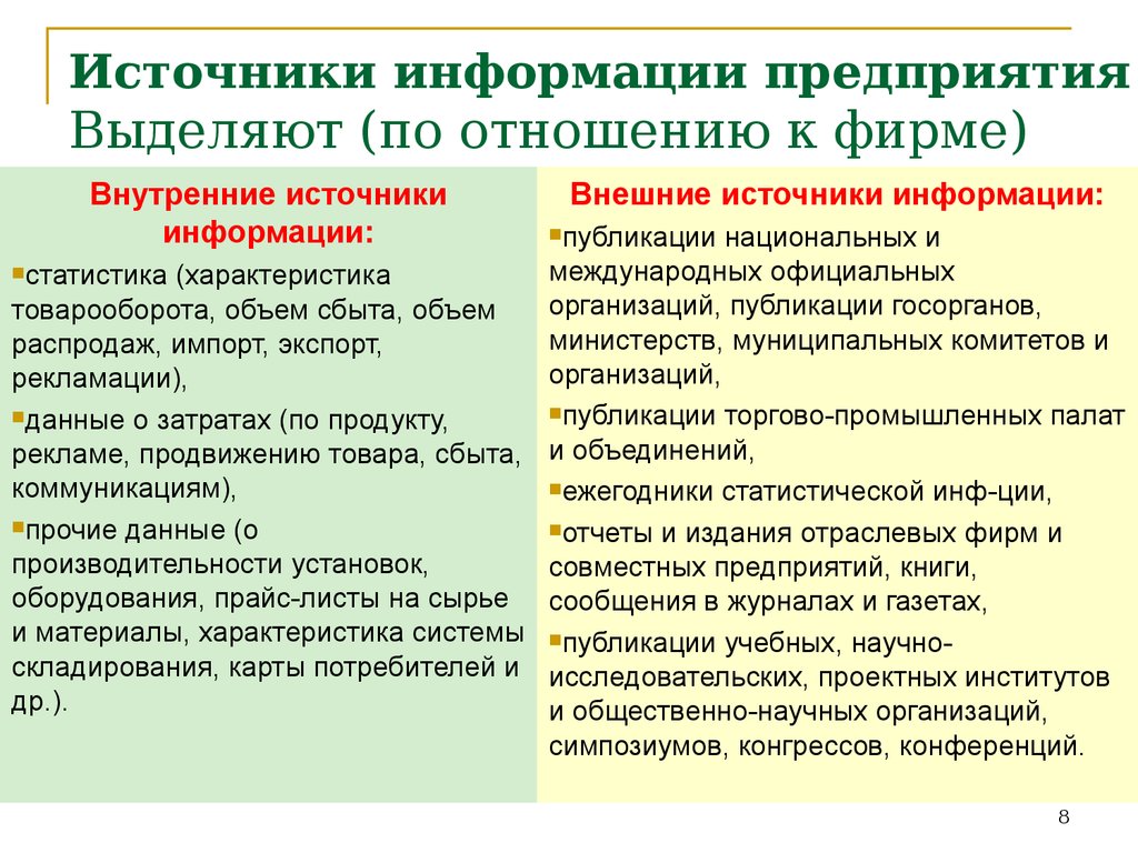 Использовать внешние и внутренние. Внутренние и внешние источники информации. Внутренние источники информации на предприятии. Внешняя и внутренняя информация предприятия кратко. Первичные источники информации внешние и внутренние.