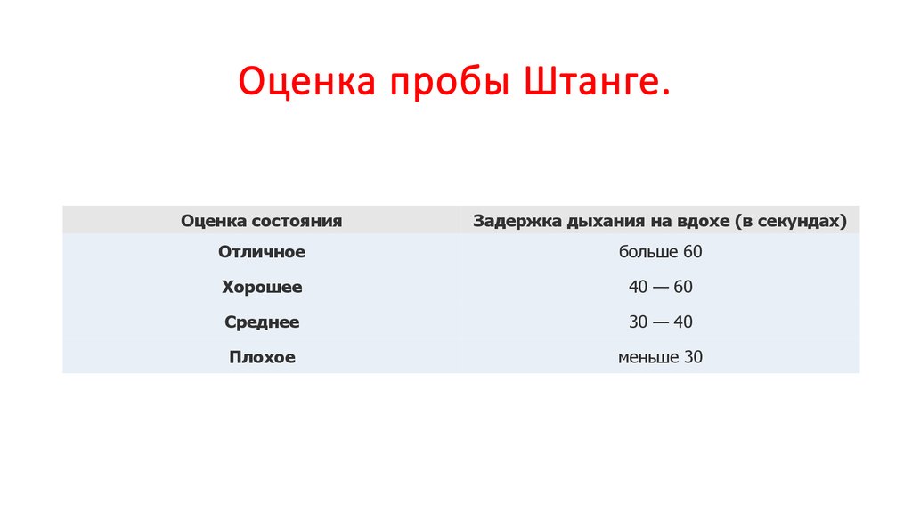 Проба штанге. Методика выполнения пробы штанге. Проба штанге и Генчи норма у детей. Проба Генчи методика проведения. Проба штанге оценка результатов.