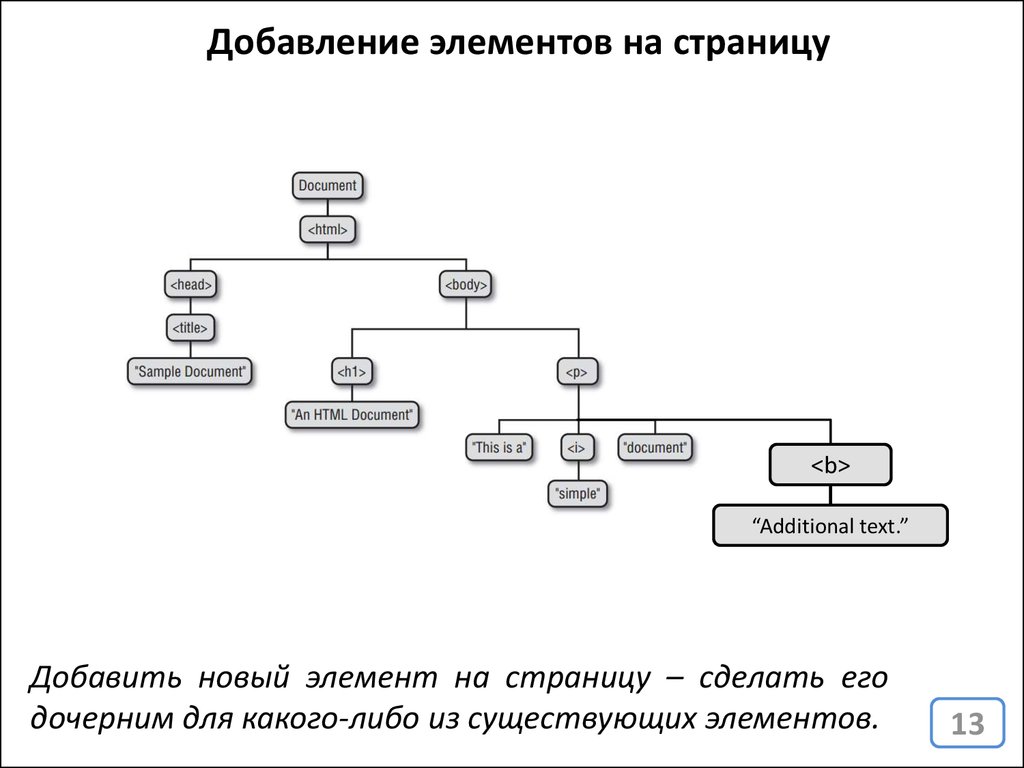 Компонентов добавить