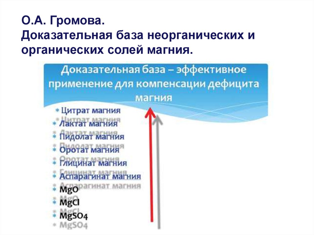 Соли магния органическое вещество. Органические соли магния. Биодоступность органических солей магния. Органические и неорганические соли. Соль органическая или неорганическая.