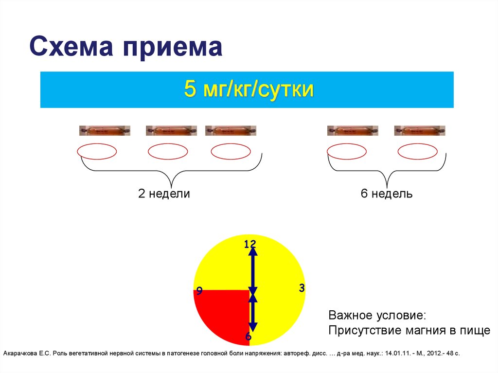 Оземпик схема применения