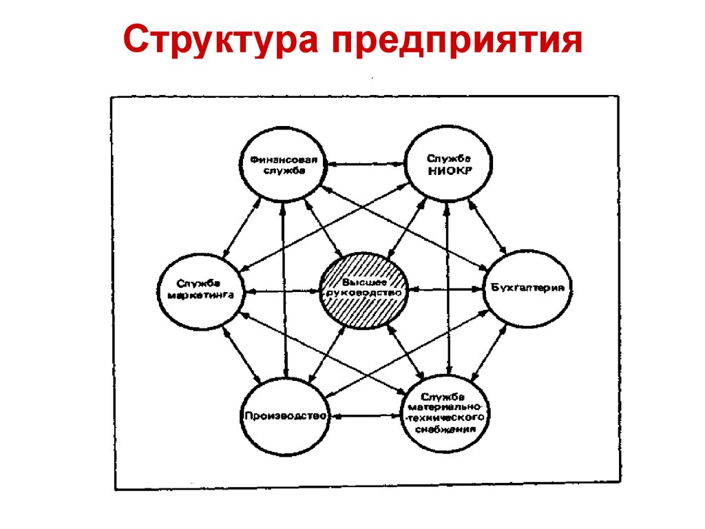 Структура организации данных. Кто Автор структуры организации игры.